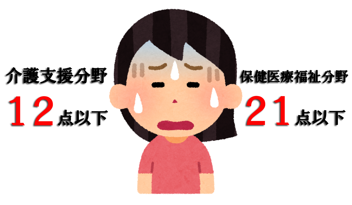 介護支援12点、または保健医療福祉21点以下