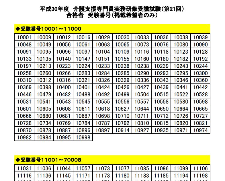 平成30年度　介護支援専門員実務研修受講試験（第21回） 合格者　受験番号（掲載希望者のみ）